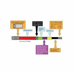 CÂBLE/GAINE ODYSSEY SLS LINEAR SLICK KABLE -VÉLO Soldes Boutique cable de frein odyssey race linear 1